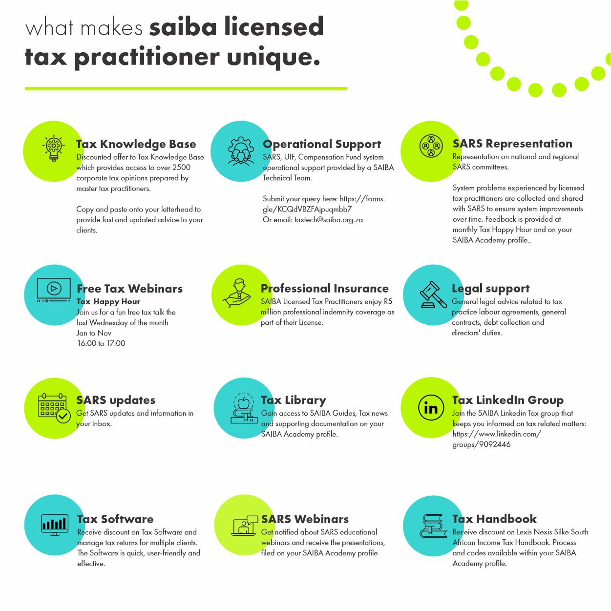Tax license infographic